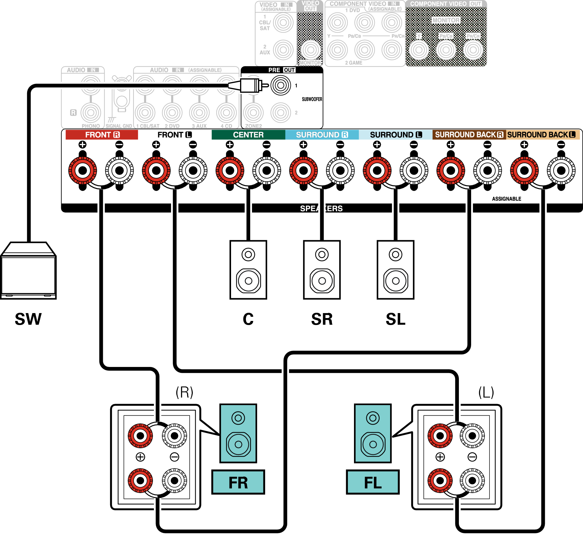 Conne SP 5.1 BiAmp X27E2